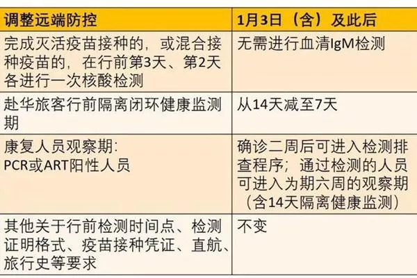 新加坡最新回国隔离政策2022