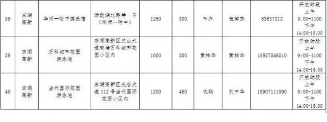 2017年武汉哪40所游泳馆免费对中小学生免费开放