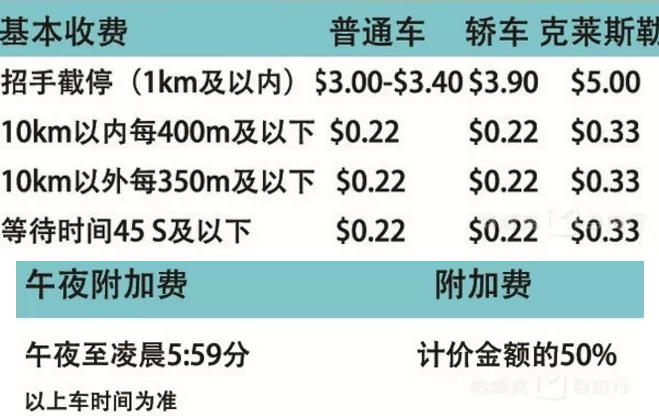 新加坡出租车怎么收费 新加坡出租车可以坐几人