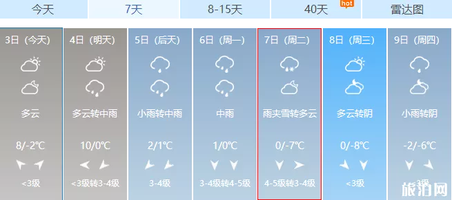 2020郑州什么时候下雪 郑州滑雪场哪个最好玩+门票价格