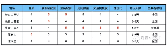 长白山滑雪住宿攻略 国内滑雪场推荐