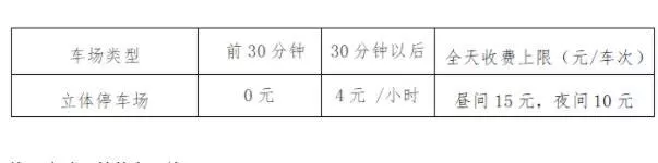 2022沧州停车收费标准最新规定