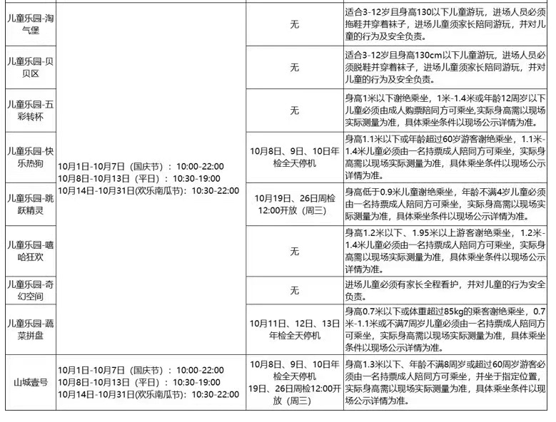 2022重庆融创渝乐小镇项目时间表