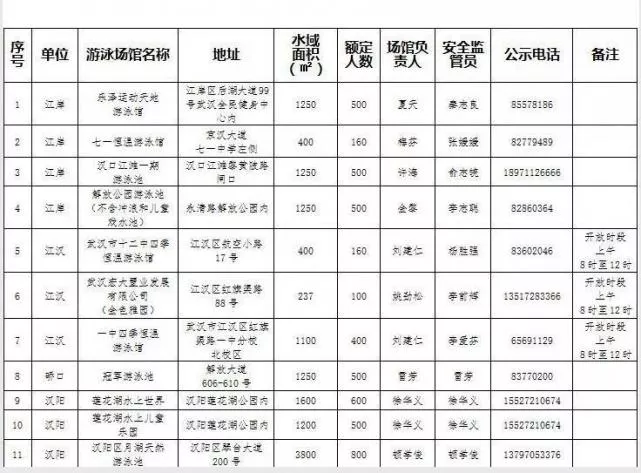 2017年武汉哪40所游泳馆免费对中小学生免费开放