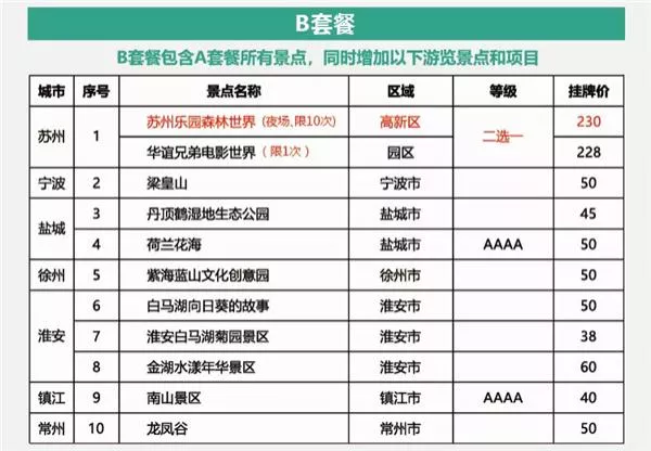 2021苏州休闲卡免费景点需要预约吗