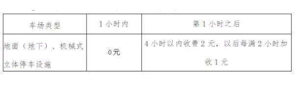 2022沧州停车收费标准最新规定