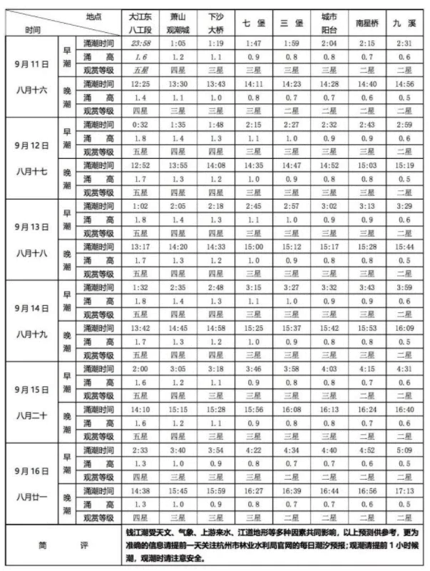 2022中秋节钱塘江观潮最佳时间