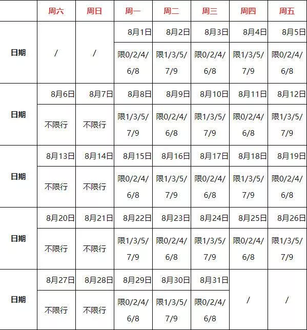 武汉长江大桥限行时间2022