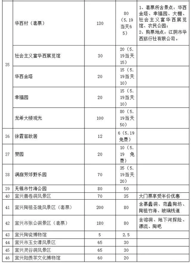 2020无锡文化旅游惠民周信息汇总 持续5月19日至5月25日