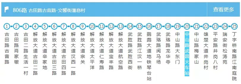 武汉交通大全 武汉交通攻略