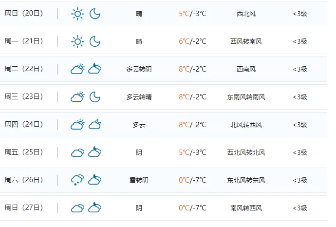 老君山住宿哪里比较好 12月老君山天气怎么样