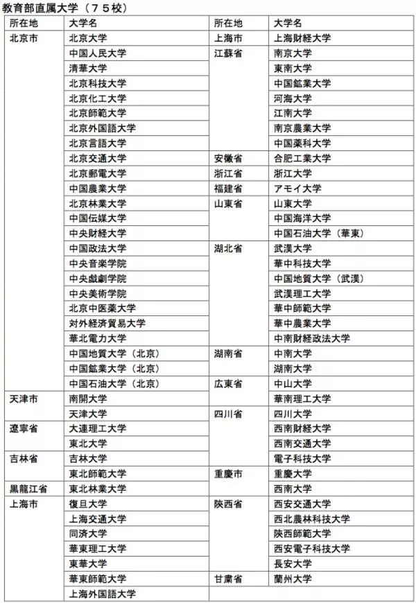 日本自由行签证条件2017