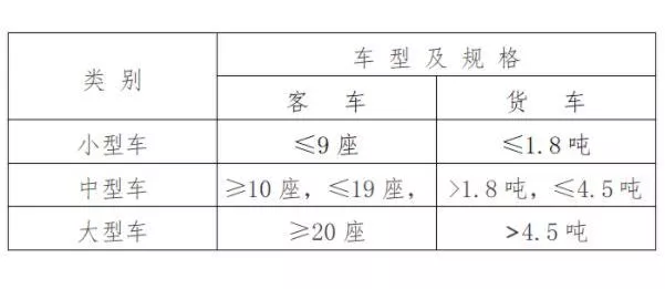 2022沧州停车收费标准最新规定