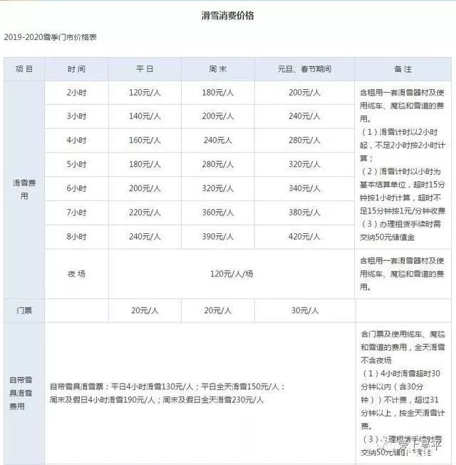 昌平军都山滑雪攻略 门票+住宿+滑道介绍