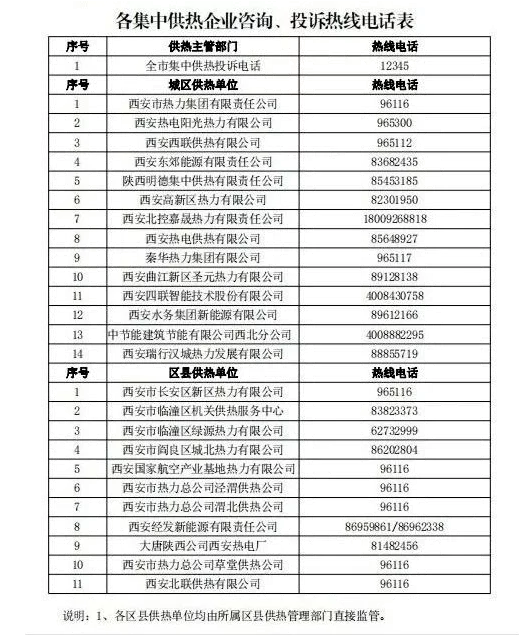 西安供暖2020时间及联系电话