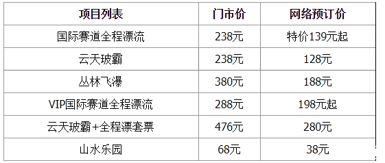 清远古龙峡玻璃桥门票多少钱 清远玻璃桥开放了没有