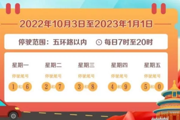 2022年10月10日起北京机动车尾号限行轮换