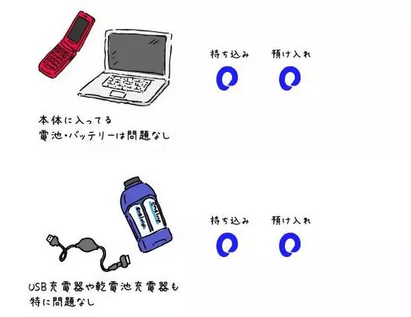 日本航班7月1日出台行李新规定有哪些