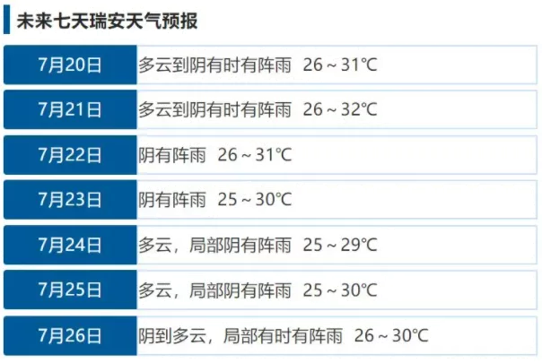 2021年台风烟花在哪登陆-有哪些影响