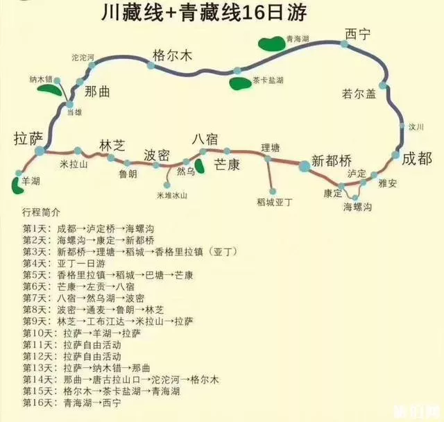 川藏线路线图2020最新版