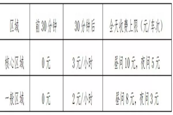 2022沧州停车收费标准最新规定