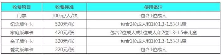 2022大连贝壳博物馆门票多少钱