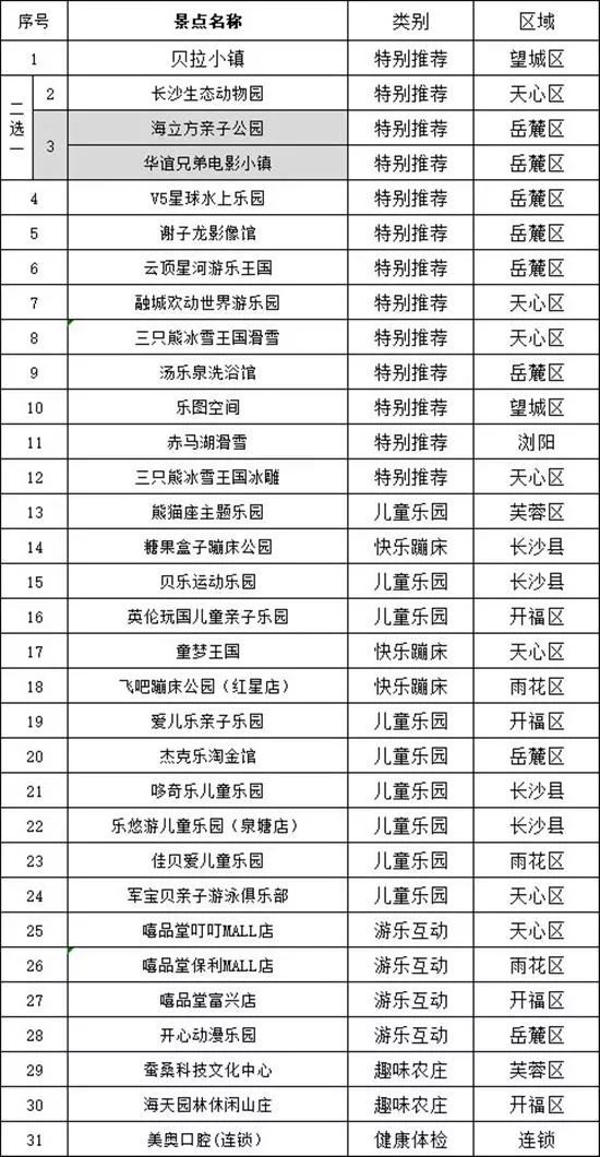 长白山滑雪住宿攻略 国内滑雪场推荐