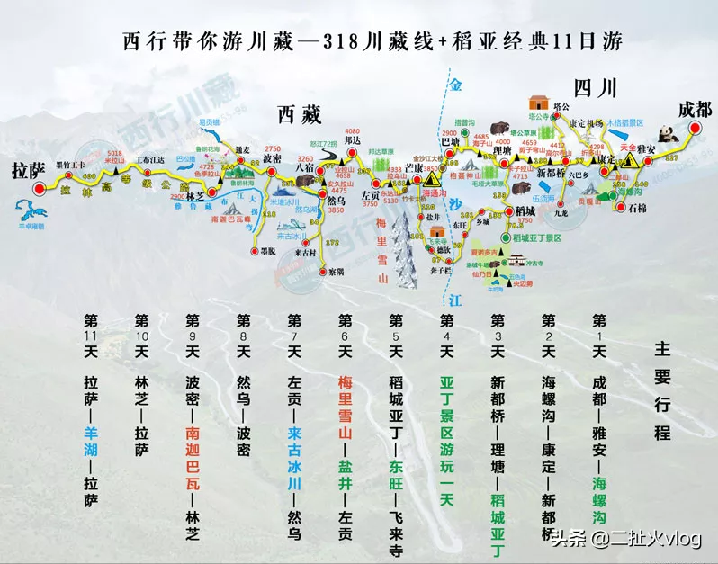 川藏线自驾游旅游攻略 10天11天12天三条详细路线推荐给大家