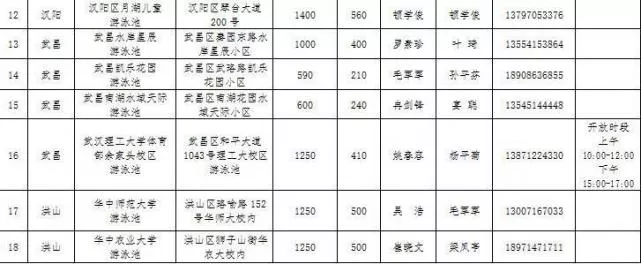 2017年武汉哪40所游泳馆免费对中小学生免费开放