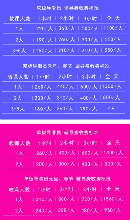 2022-2023天定山滑雪场门票多少钱