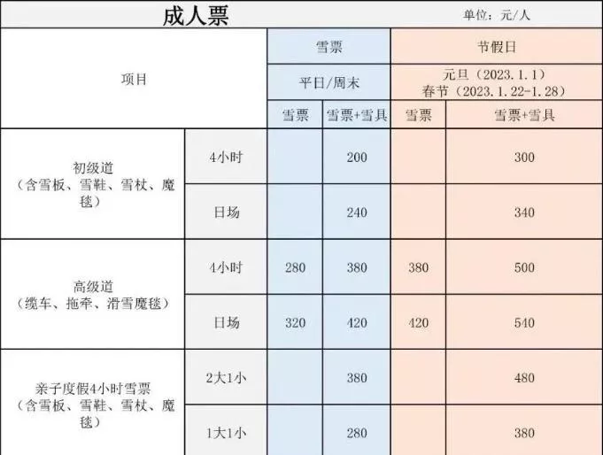 2022-2023禾木吉克普林滑雪场门票价格