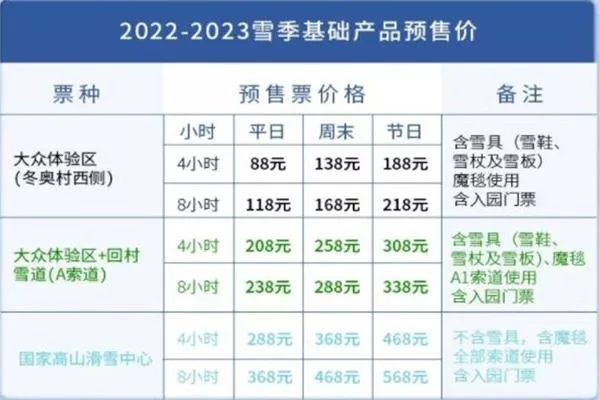 2023北京的滑雪场地有哪些好玩的地方