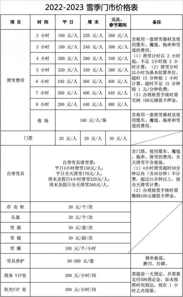 2023北京的滑雪场地有哪些好玩的地方