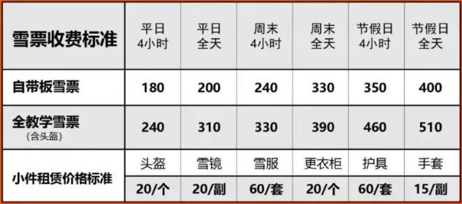 2023北京的滑雪场地有哪些好玩的地方