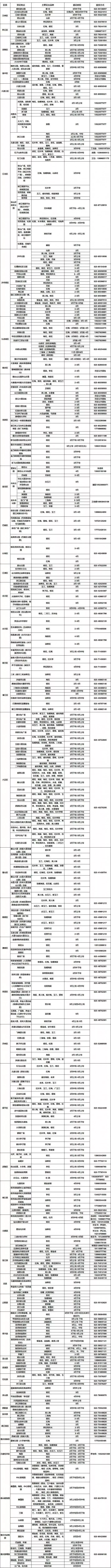 2023重庆春季赏花有哪些地方 附赏花汇总表