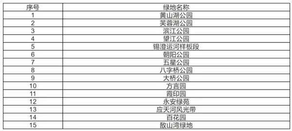 无锡可以露营的公园有哪些