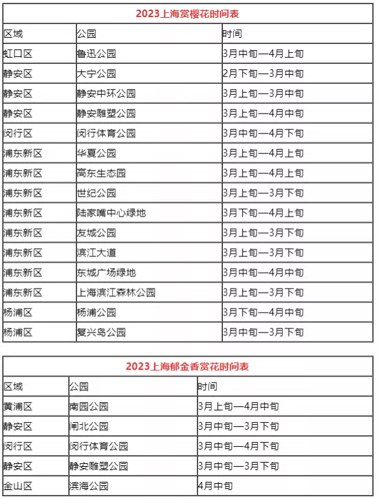 上海赏花时间表2023最新
