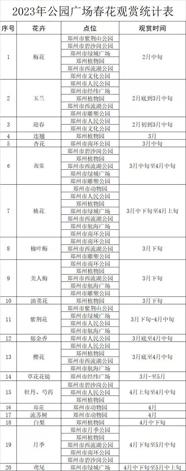 2023郑州全年赏花时间