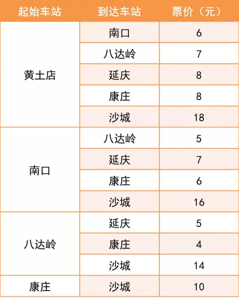 2023北京赏花火车时间表