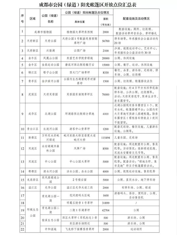 成都露营免费地方推荐