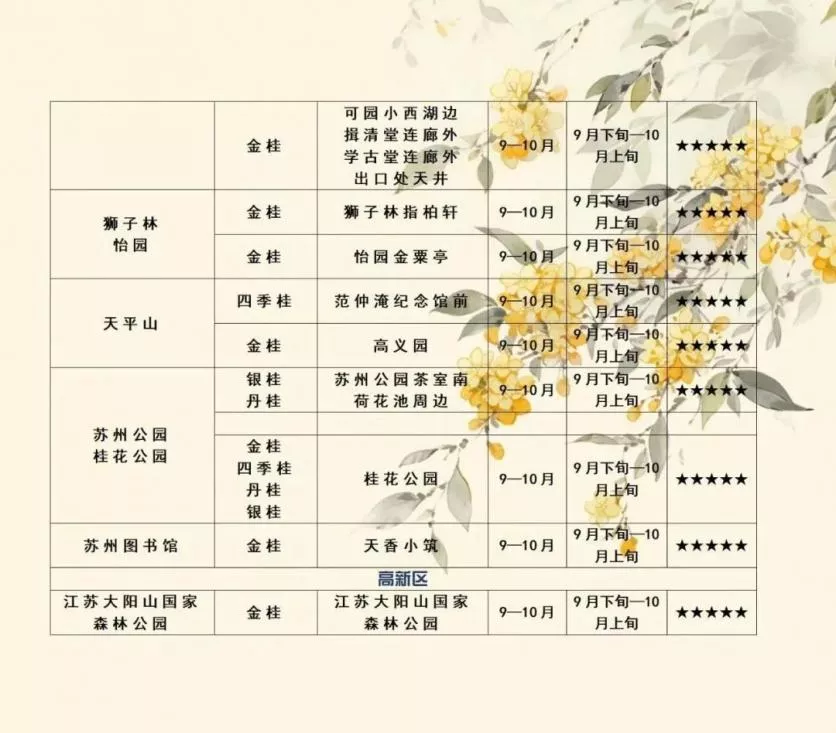 2023江苏苏州桂花观赏指数与桂花观赏地图