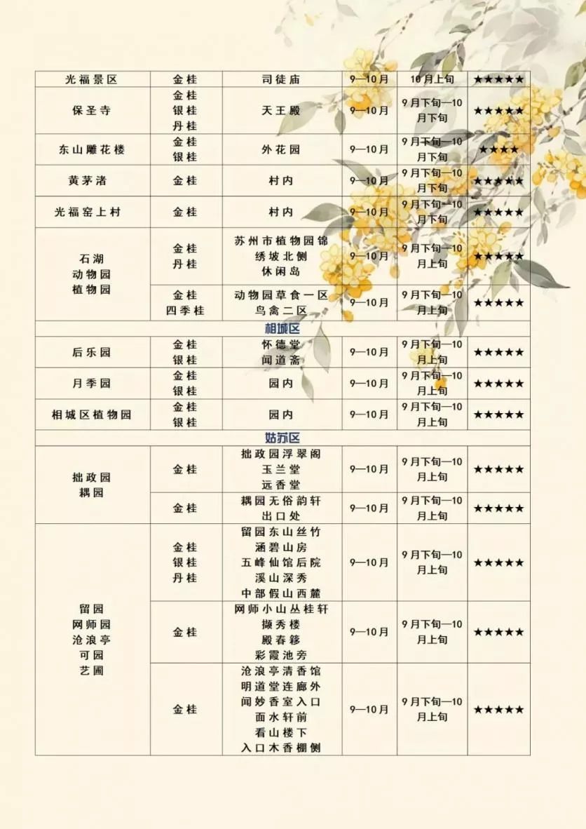 2023江苏苏州桂花观赏指数与桂花观赏地图